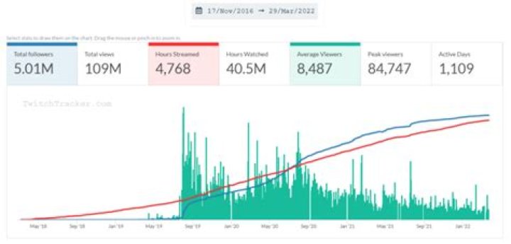 Bugha Net Worth & Earnings (2024)