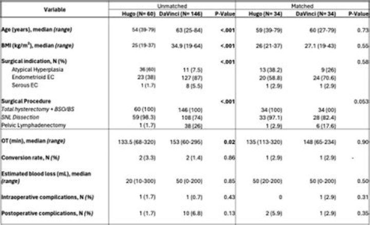 Comparative Perioperative and 5-Year Outcomes of Robotic and Laparoscopic or Open Inguinal Hernia Repair: A Study of 153,727 Patients in the State of New York