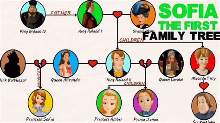 Does Sofia the First have a boyfriend?