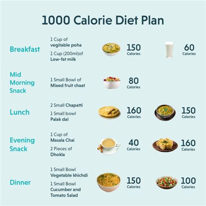 Kathryn Hahn Diet Plan