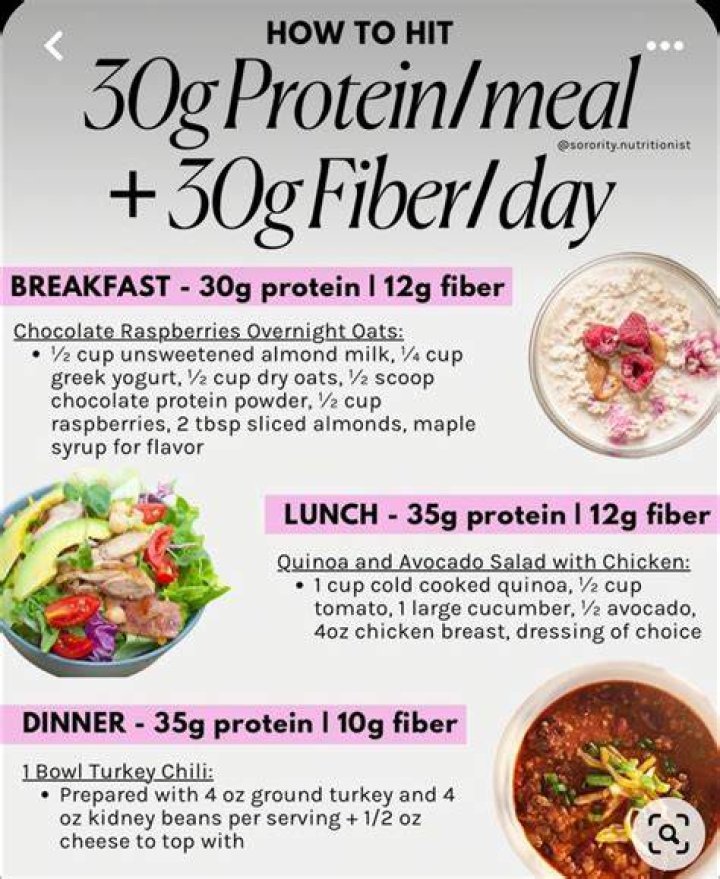 Kelli Berglund Diet Plan