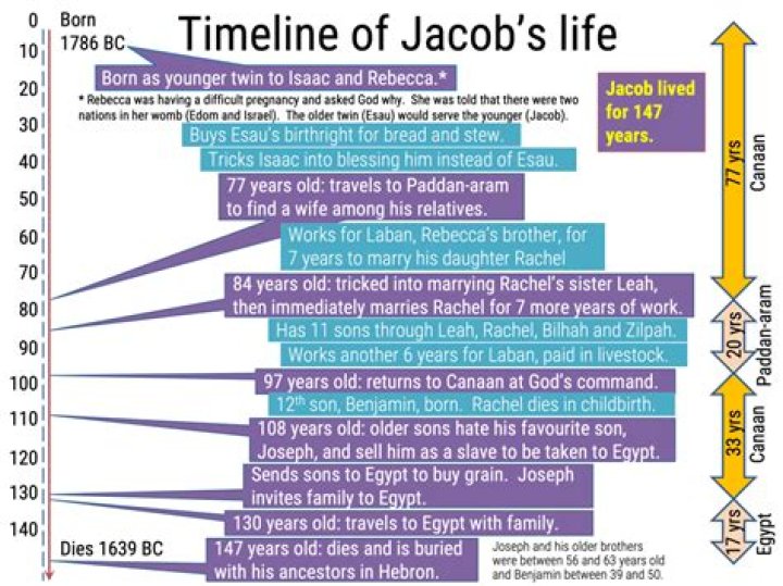 King Jacob Biography