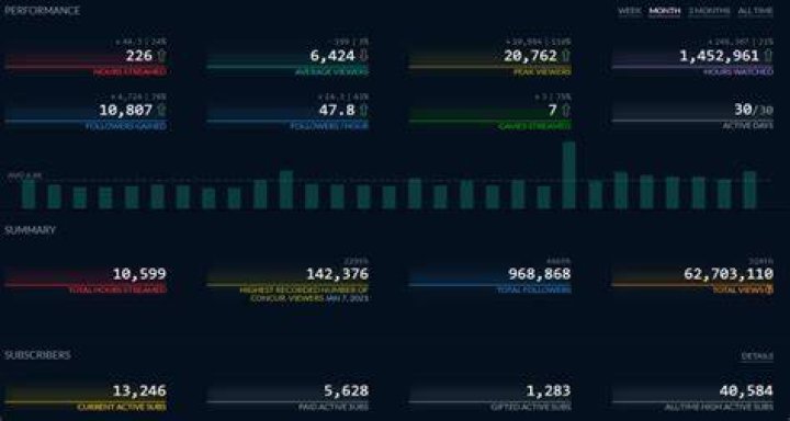 LVNDMARK Net Worth & Earnings (2024)