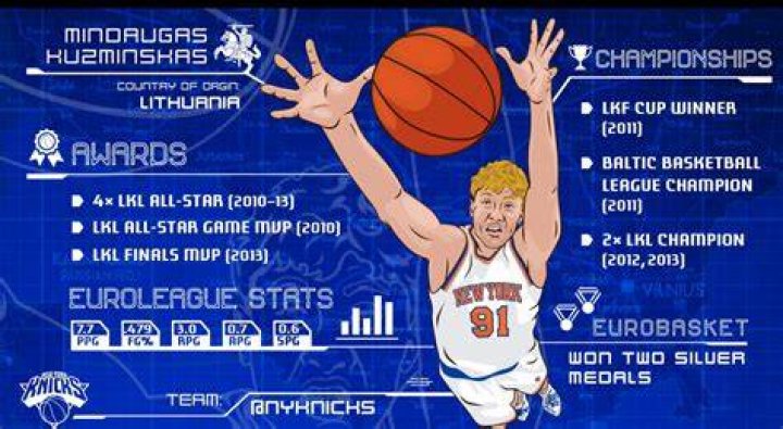 Mindaugas Kuzminskas Mindaugas Kuzminskas