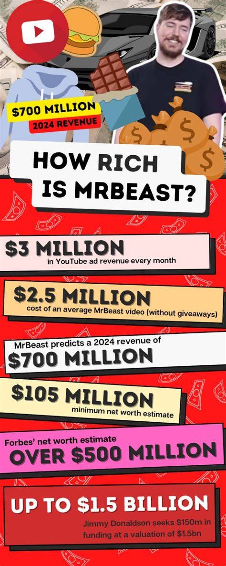 MrBeast Net Worth & Earnings (2024)