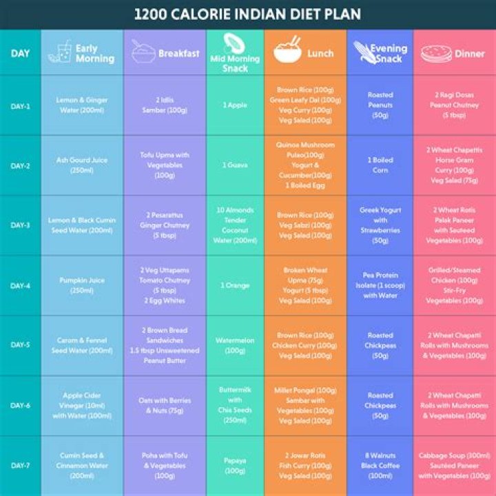 Nancy Travis Diet Plan