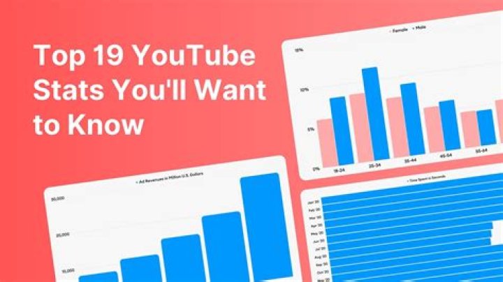 NotAmberRoblox video statistics