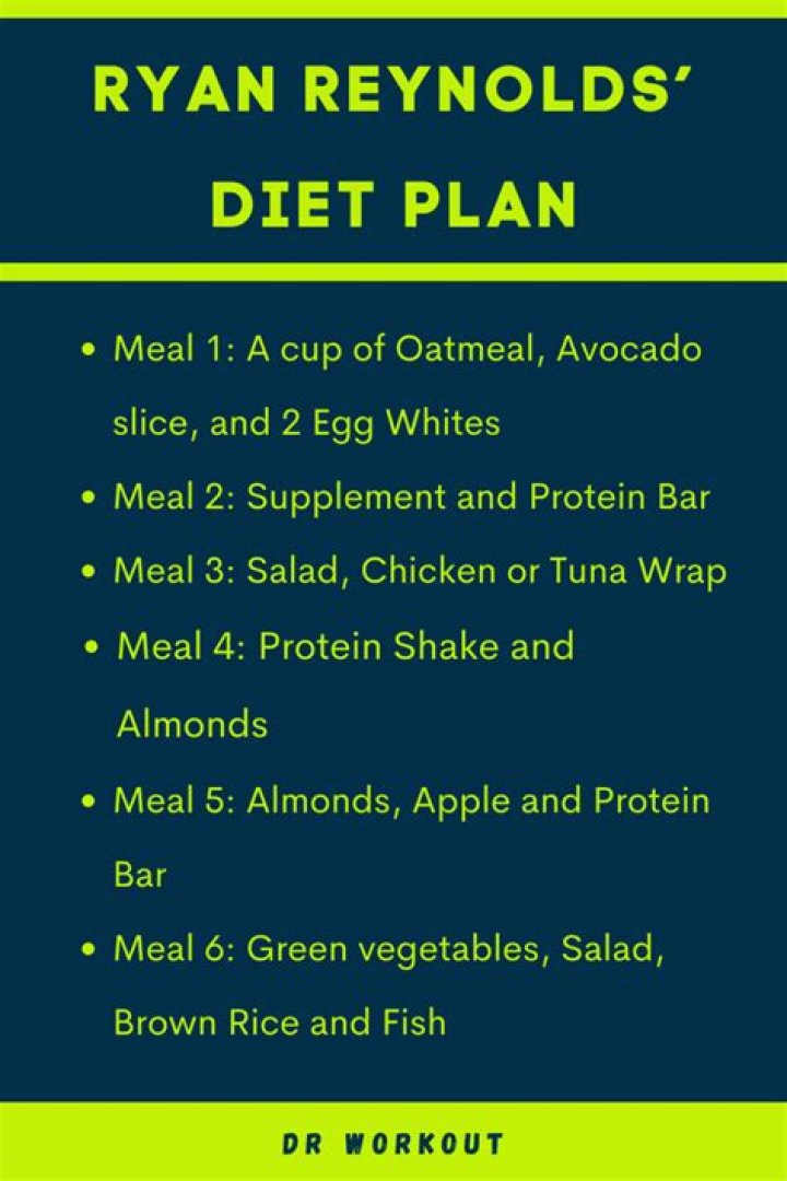 Ryan Reynolds Diet Plan