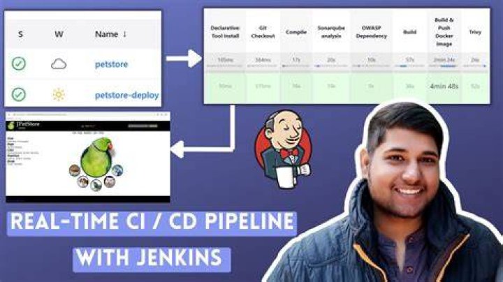 Rybi Jenkins realtime abonné comptage