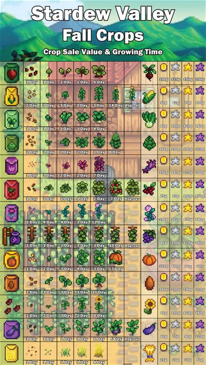Stardew Valley crops